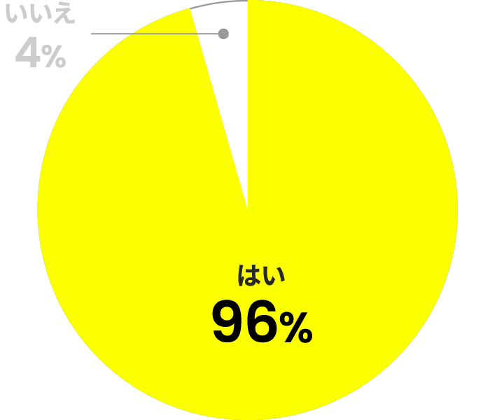 オイコス プロテインドリンクを推薦するか